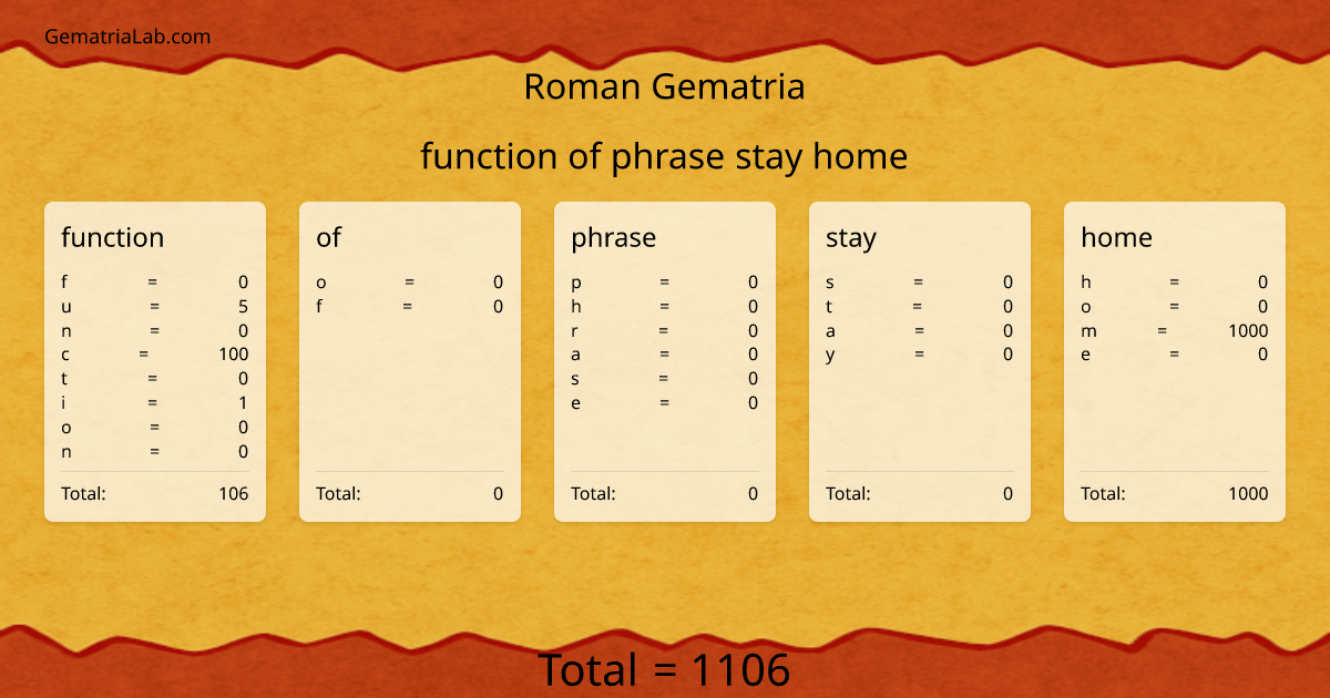 function of phrase stay home in roman Gematria